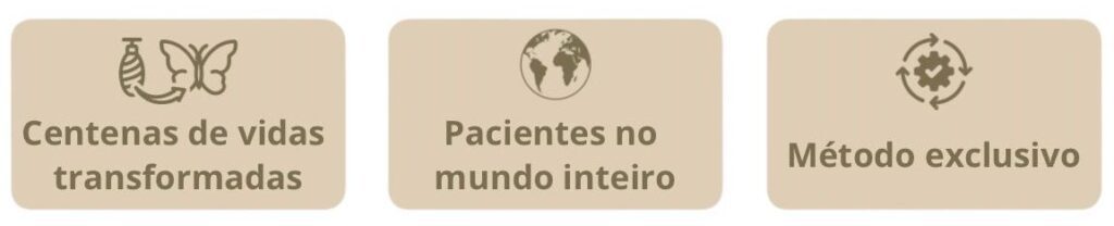Imagem ilustrativa com a frase “Centenas de vidas transformadas, pacientes no mundo inteiro e método exclusivo”, reforçando os resultados e o alcance da MELAMCLINIC.